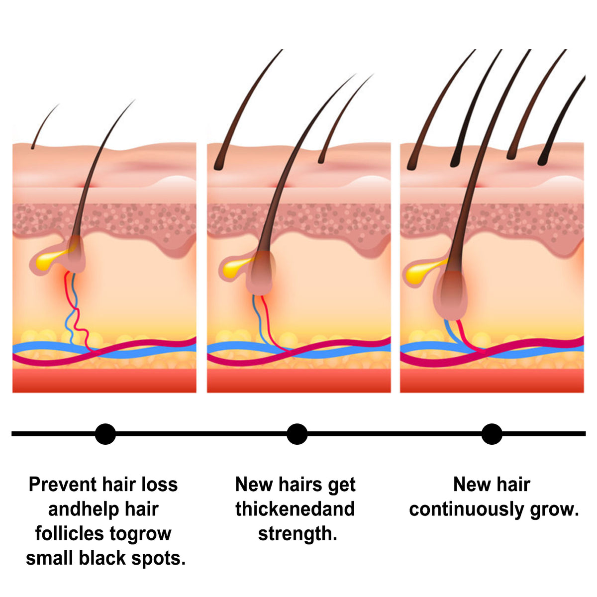 Batana Hair Spray Scalp Deep Moisture Repair Hair Strong Hair